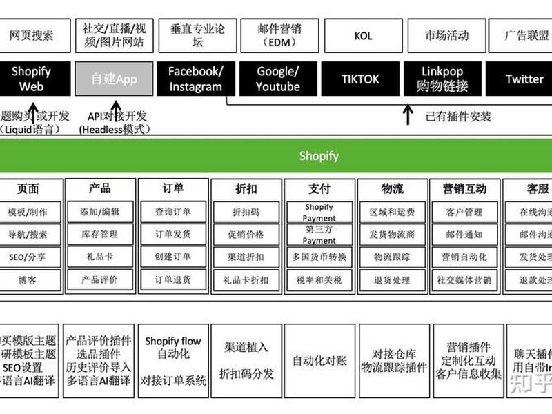 shopify独立站运营 工作描述,shopify独立站运营薪资 shopify独立站运营 工作描述,shopify独立站运营薪资