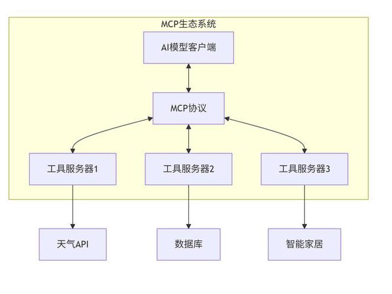 tk网络搭建教程,tk平台互联网创业综合体 tk网络搭建教程,tk平台互联网创业综合体