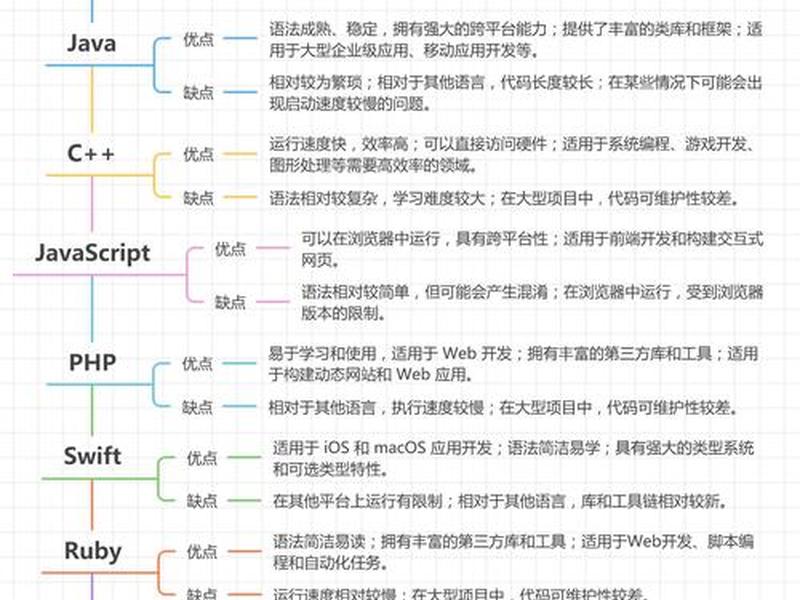 php语言的优点、php语言的优缺点