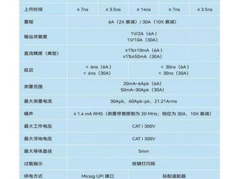 捷创力gps测量仪 - 捷创力gps测量仪说明书 捷创力gps测量仪 - 捷创力gps测量仪说明书