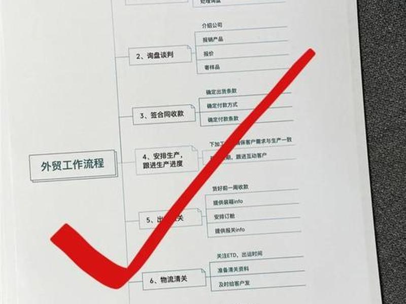 贵州新手外贸建站教程、贵州外贸推广流程 贵州新手外贸建站教程、贵州外贸推广流程