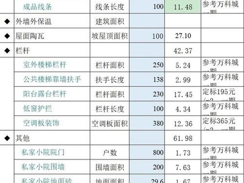 独立站建站所需费用明细、独立站建站所需费用明细怎么写 独立站建站所需费用明细、独立站建站所需费用明细怎么写