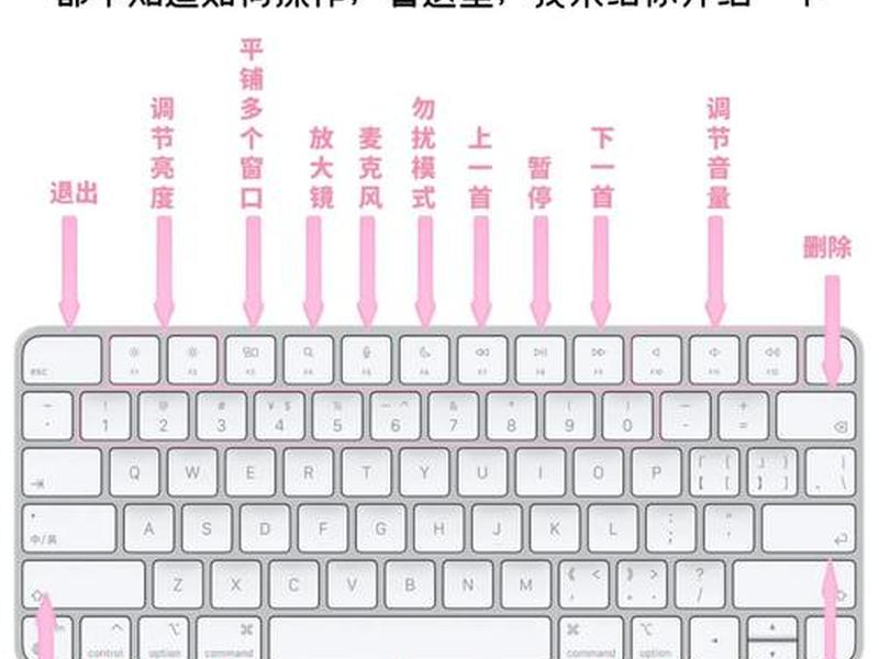 mac键盘win键盘对照表;mac键盘win键盘对照表图片 mac键盘win键盘对照表;mac键盘win键盘对照表图片