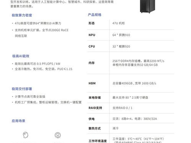 avada上产品、avada portfolio产品页