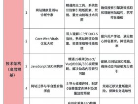 seo模块总结 - seo分析总结