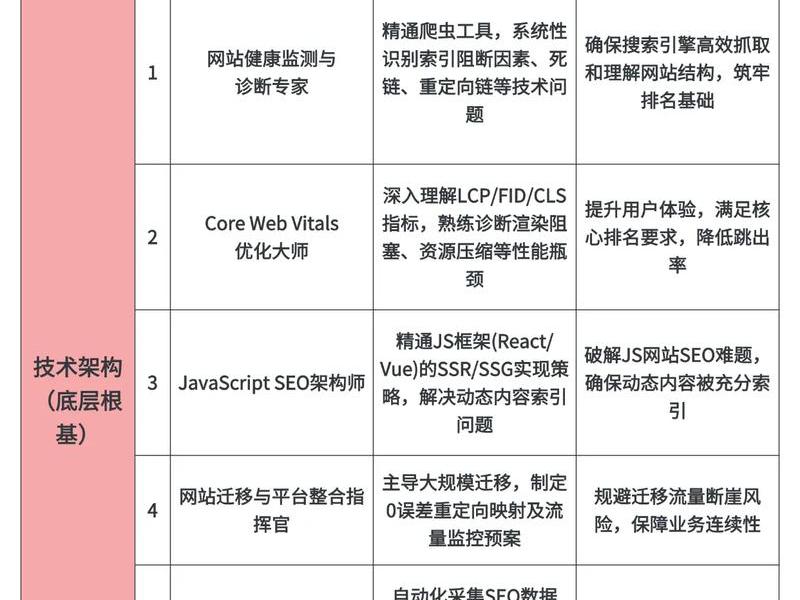 seo模块总结 - seo分析总结 seo模块总结 - seo分析总结