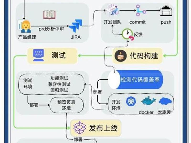 api开发详细教程;api开发详细教程图解 api开发详细教程;api开发详细教程图解