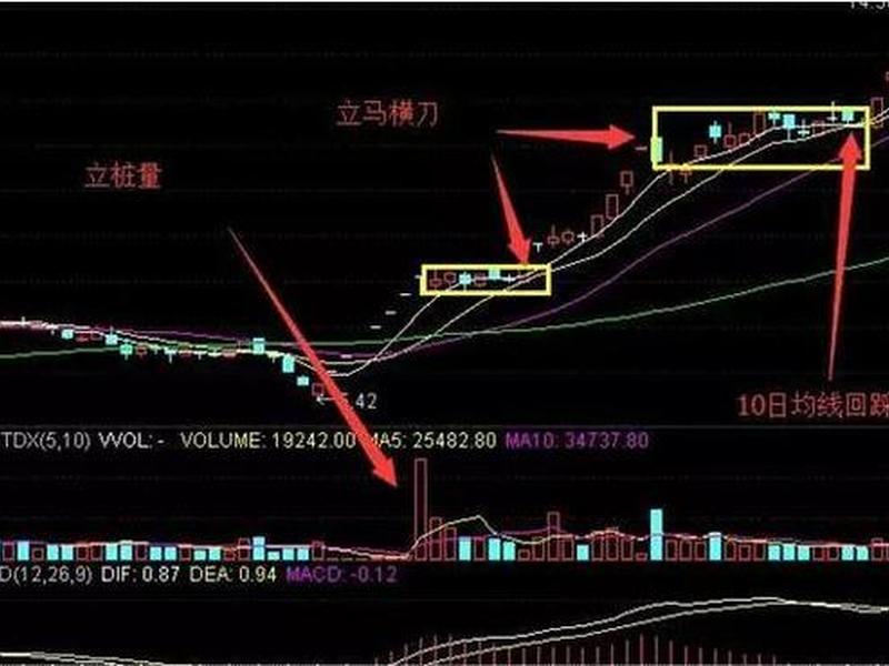 大网支撑怎么操作 大网支撑怎么操作图解 大网支撑怎么操作 大网支撑怎么操作图解