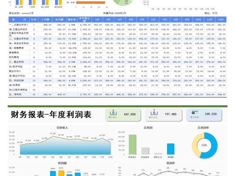建站盈利案例 建站盈利案例分析 建站盈利案例 建站盈利案例分析