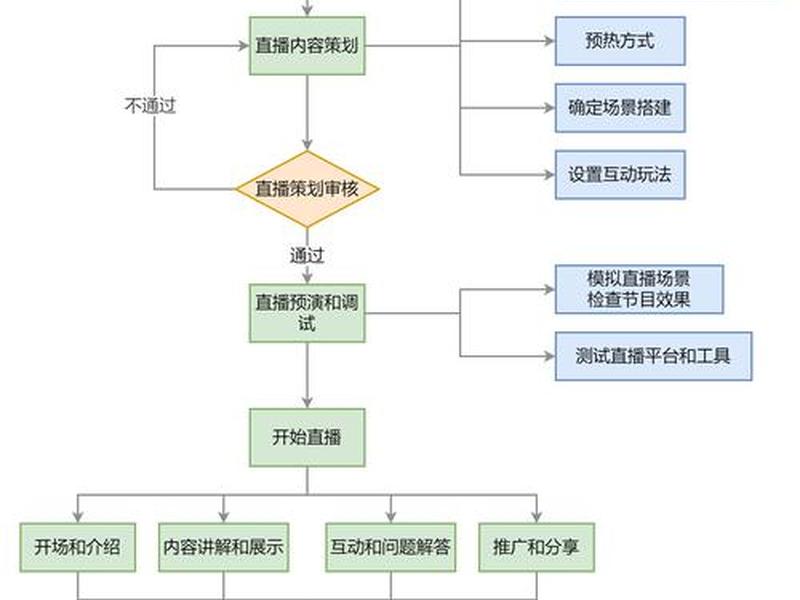 阿拉丁运营工作流程、阿拉丁运营工作流程怎么样