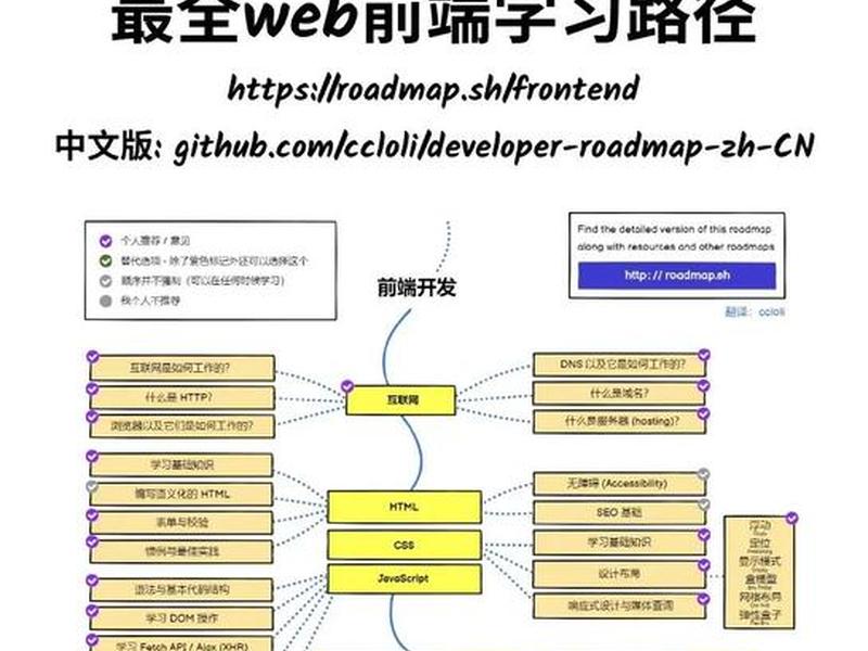 asp.net core从入门到精通 - asp.net core cors