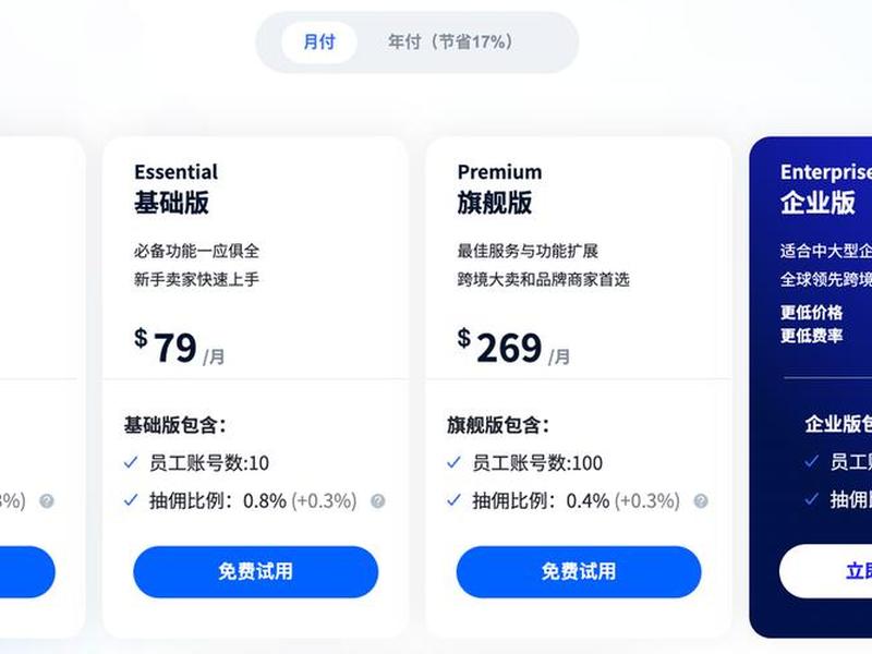 shopify独立站建站多少钱；shopify独立站需要多少钱