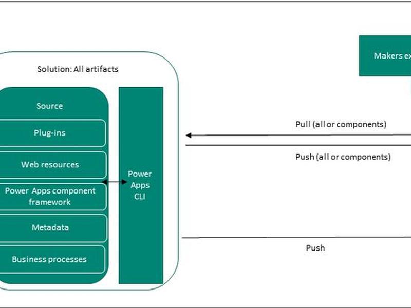 power platform教程,power platform怎么用 power platform教程,power platform怎么用