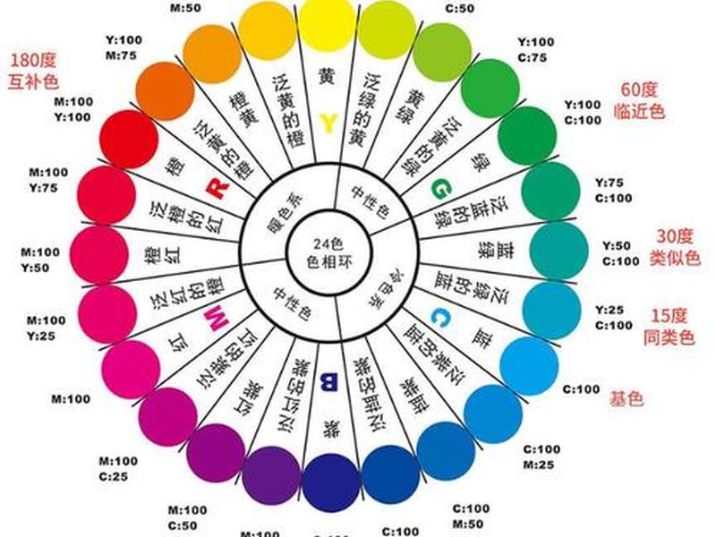 八色渐变圆环;八色渐变圆环怎么画 八色渐变圆环;八色渐变圆环怎么画