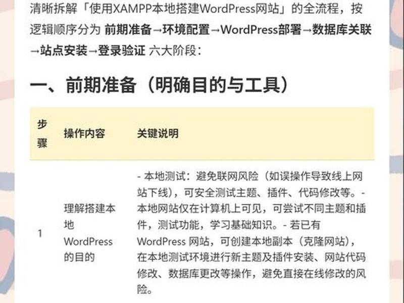 wordpress 本地搭建;wordpress本地搭建上传空间 wordpress 本地搭建;wordpress本地搭建上传空间