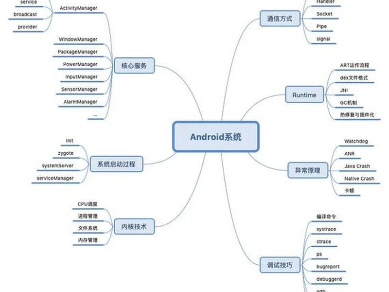 安卓手机谷歌框架,安卓手机谷歌框架有什么用 安卓手机谷歌框架,安卓手机谷歌框架有什么用