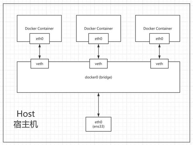 netbox docker部署、.net docker部署