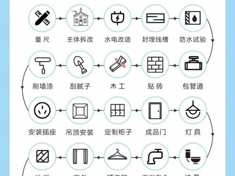 分站装修脚本;分站如何装修 分站装修脚本;分站如何装修