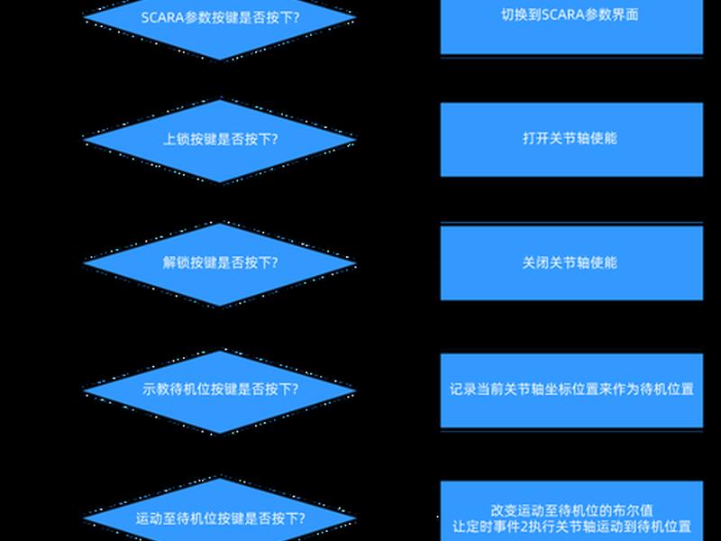 canva应用创建步骤,创建canvas画布使用的方法是 canva应用创建步骤,创建canvas画布使用的方法是