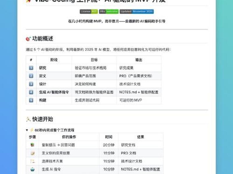 dede优化代码(wide and deep 代码 两种优化器) dede优化代码(wide and deep 代码 两种优化器)