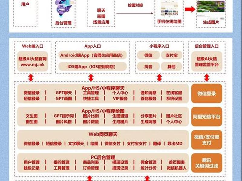 AI建站工具功能详解；ai建站工具功能详解图