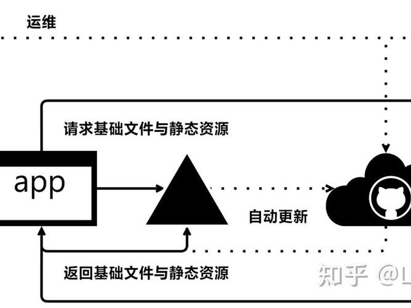 谷歌协作平台建站教程 谷歌协作平台建站教程视频 谷歌协作平台建站教程 谷歌协作平台建站教程视频