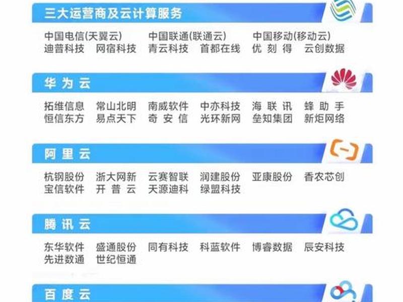 阿里云函数计算php,阿里云函数计算代替web 阿里云函数计算php,阿里云函数计算代替web
