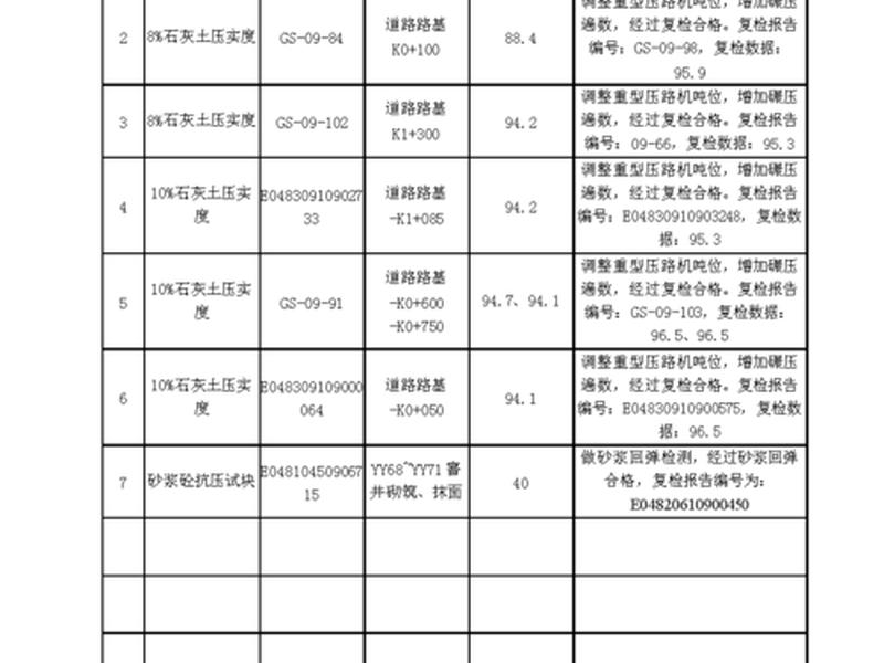 建站教程常见问题汇总表怎么做(建站教程常见问题汇总表怎么做的) 建站教程常见问题汇总表怎么做(建站教程常见问题汇总表怎么做的)