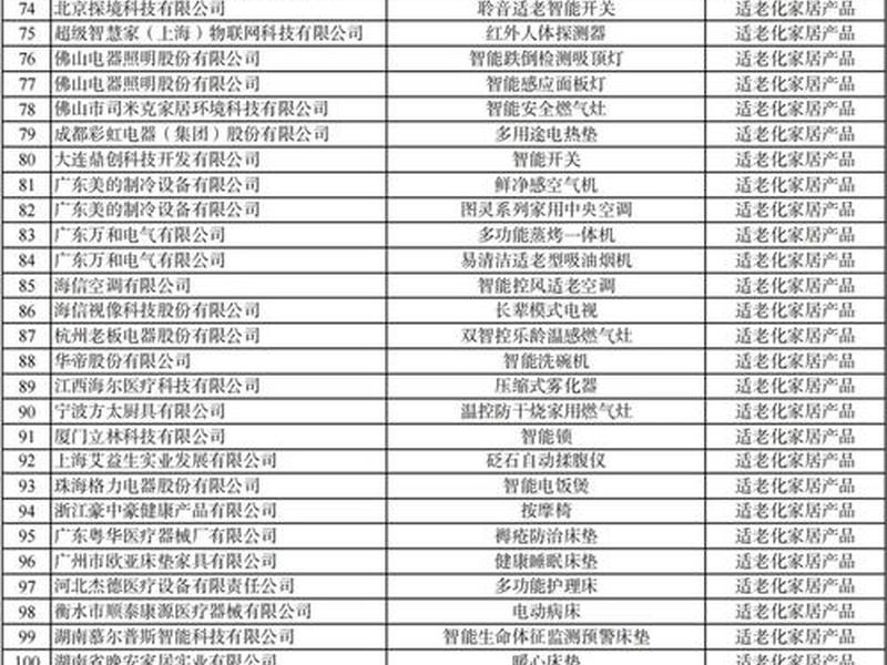 独立站产品、独立站产品目录图 独立站产品、独立站产品目录图