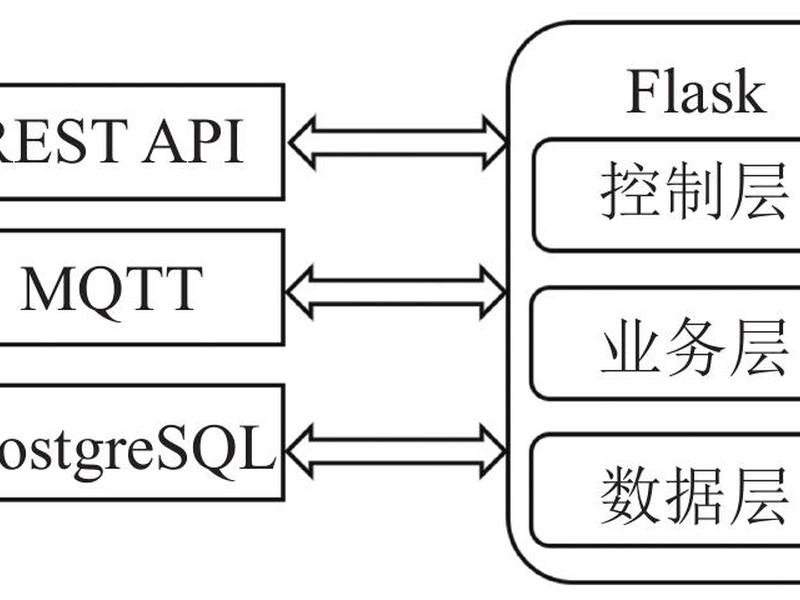 flask框架是什么 - flask框架是用来干什么的 flask框架是什么 - flask框架是用来干什么的