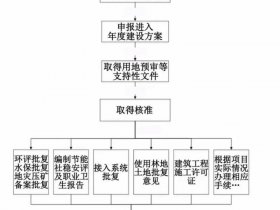 wap建设的具体流程是什么，wap建设的具体流程是什么意思