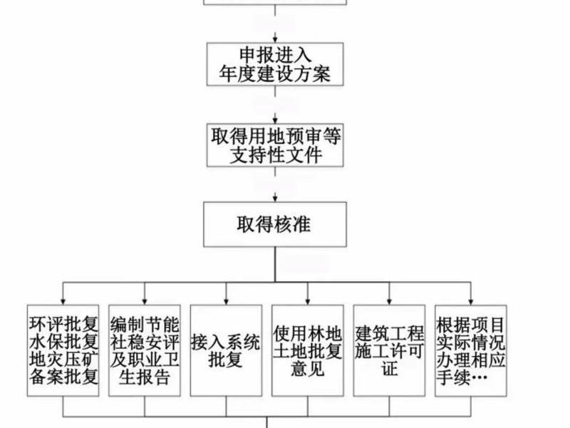 wap建设的具体流程是什么,wap建设的具体流程是什么意思 wap建设的具体流程是什么,wap建设的具体流程是什么意思