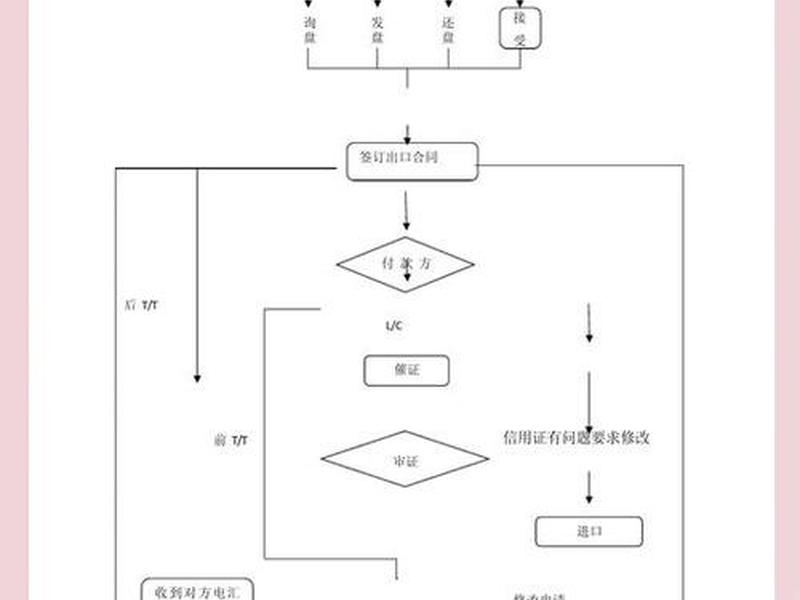 常州注册外贸公司流程(常州注册外贸公司流程视频) 常州注册外贸公司流程(常州注册外贸公司流程视频)