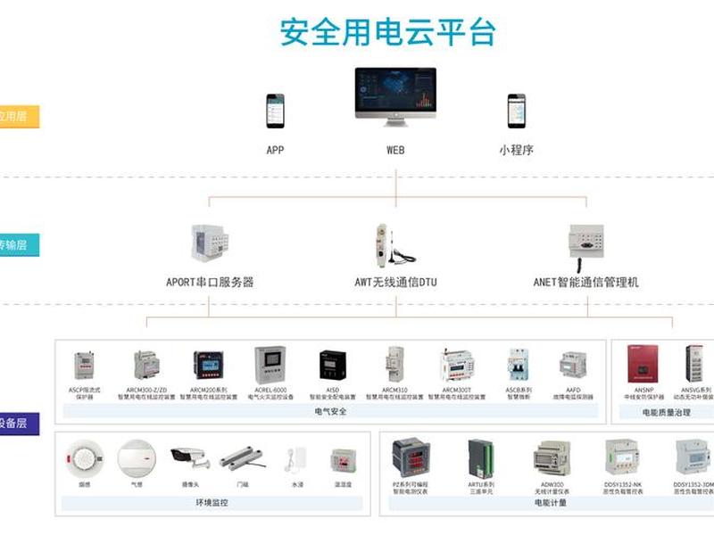 安云建站系统搭建教程、安云管理系统