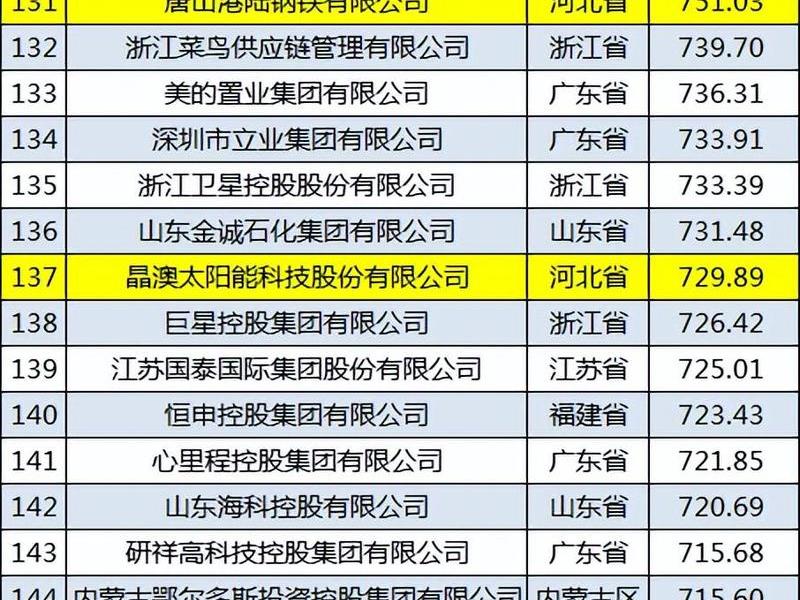 河北省外贸品牌优势企业(河北省外贸品牌优势企业名单) 河北省外贸品牌优势企业(河北省外贸品牌优势企业名单)