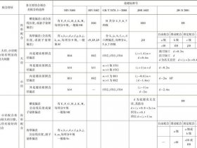 sae渐开线花键标准手册 - 渐开线花键标准应用手册