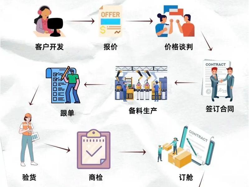 b2b外贸如何搭建注册网络,b2b外贸如何搭建注册网络营销 b2b外贸如何搭建注册网络,b2b外贸如何搭建注册网络营销