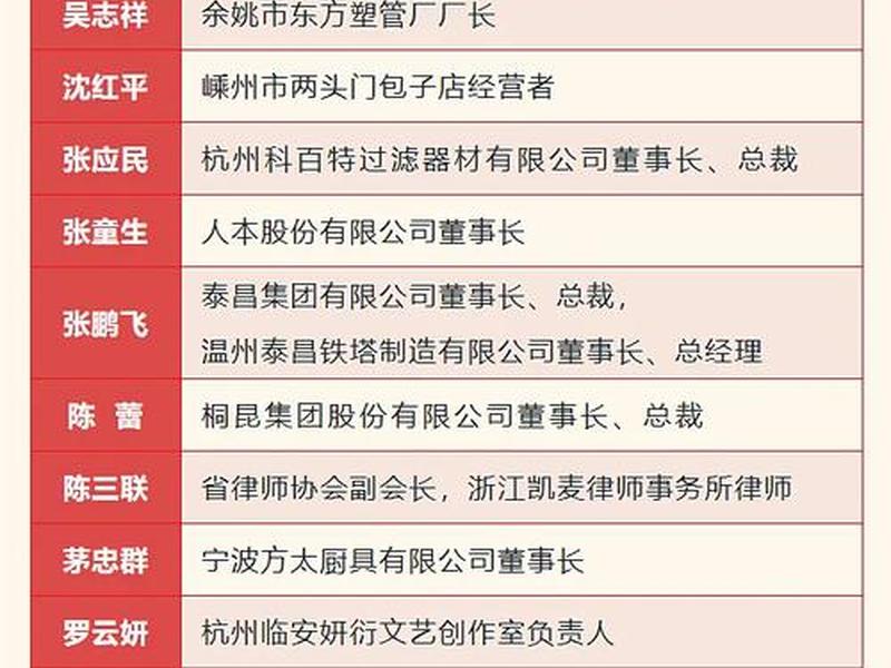 江苏省外贸公司 - 江苏省外贸公司历任领导名单最新消息 江苏省外贸公司 - 江苏省外贸公司历任领导名单最新消息