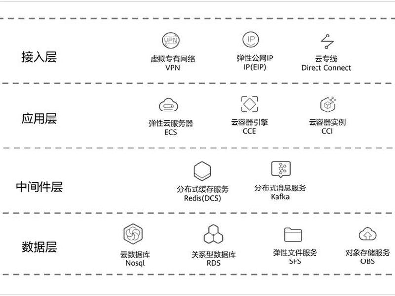 tp 5框架应用案例 tp5框架整合gatewayworker