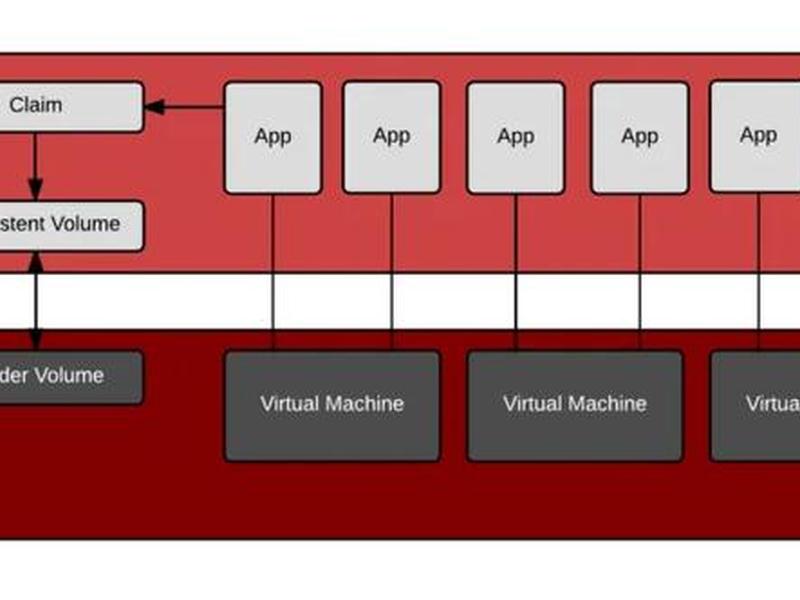 openshift运维实战案例,openstack运维指南pdf openshift运维实战案例,openstack运维指南pdf