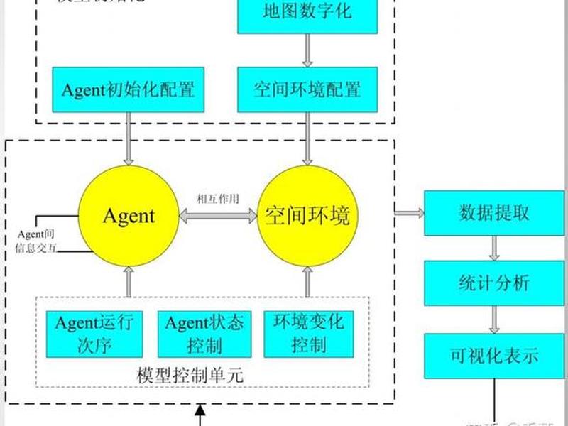 abm建模;abm建模是什么 abm建模;abm建模是什么