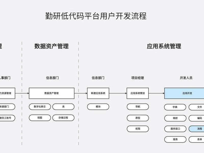 低代码建站方案 - 低代码建站方案怎么做