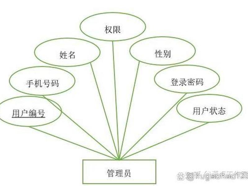 thinkphp工作原理;thinkphp5原理 thinkphp工作原理;thinkphp5原理