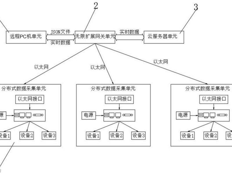 采集站群,站群内容采集 采集站群,站群内容采集