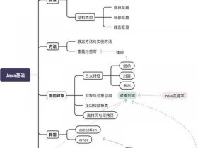 java建源文件的详细步骤；java源文件怎么建立
