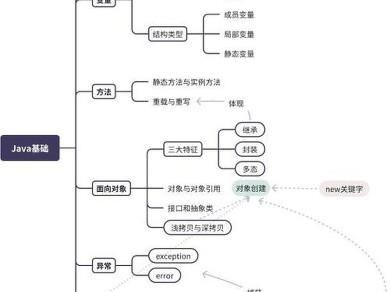 java建源文件的详细步骤;java源文件怎么建立 java建源文件的详细步骤;java源文件怎么建立