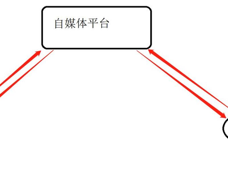 cloud搭建教程 cloudreve最新版搭建教程 cloud搭建教程 cloudreve最新版搭建教程