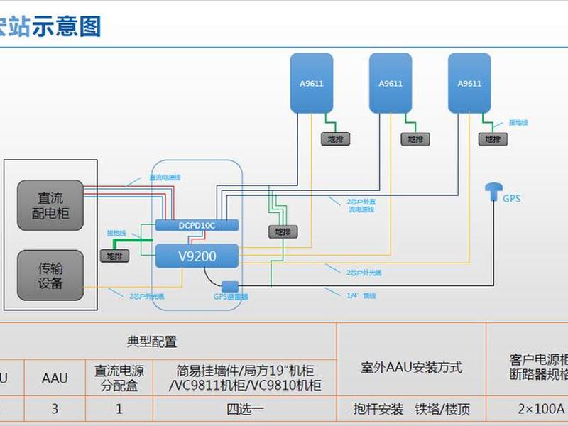 基站基础建设步骤;基站基础建设步骤有哪些 基站基础建设步骤;基站基础建设步骤有哪些