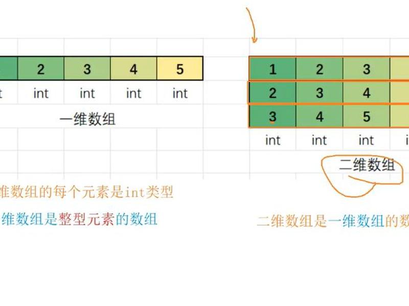 tp5将数据集转成二维数组 - tp5对象转数组 tp5将数据集转成二维数组 - tp5对象转数组