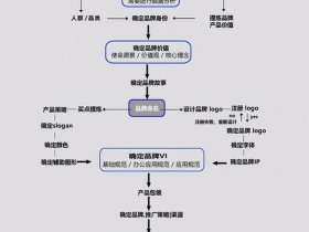 创建站点的步骤是什么、创建站点的工作流程是什么